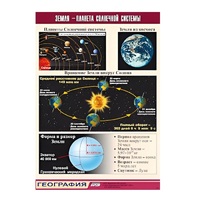 Таблица демонстрационная "Земля - планета Солнечной системы" (винил 100x140) - «globural.ru» - Кузнецк