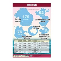 Таблица демонстрационная "Океаны Земли" (винил 100x140) - «globural.ru» - Кузнецк