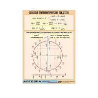 Таблица демонстрационная "Основные тригонометрические тождества" (винил 100х140) - «globural.ru» - Кузнецк