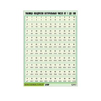 Таблица демонстрационная "Таблица квадратов натуральных чисел от 1 до 100" (винил 70х100) - «globural.ru» - Кузнецк