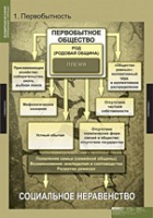 История. Всемирная история (Обобщающие таблицы. Комплект) - «globural.ru» - Кузнецк