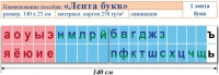 Лента букв. Таблица для начальных классов. Учебно наглядное пособие для начальных классов - «globural.ru» - Кузнецк