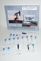 Коллекция «Нефть и продукты ее переработки» - «globural.ru» - Кузнецк