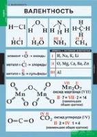Химия. 8 - 9 класс (комплект таблиц). - «globural.ru» - Кузнецк