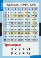 Математика Математические таблицы для начальной школы (комплект таблиц) - «globural.ru» - Кузнецк