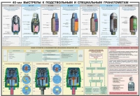 Плакат "40-мм выстрелы к подствольным и специальным гранатометам" - «globural.ru» - Кузнецк