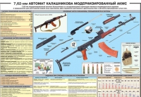 Плакат "7,62-мм автомат Калашникова АКМС" - «globural.ru» - Кузнецк