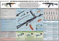 Плакат "Автоматы Калашникова АКС74У, АК104 (АК102, АК105)" - «globural.ru» - Кузнецк