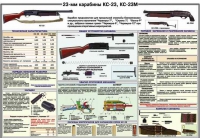 Плакат "23-мм карабины КС-23, КС-23М" - «globural.ru» - Кузнецк