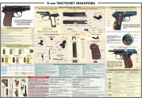 Плакат "9-мм пистолет Макарова" - «globural.ru» - Кузнецк