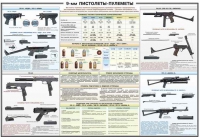 Плакат "9-мм пистолеты-пулеметы" - «globural.ru» - Кузнецк