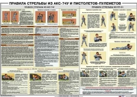 Плакат "Правила стрельбы из АКС-74У и пистолетов-пулеметов" - «globural.ru» - Кузнецк