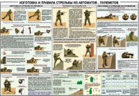 Плакат "Изготовка и правила стрельбы из автоматов и пулеметов" - «globural.ru» - Кузнецк