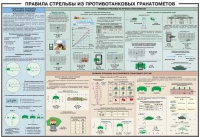 Плакат "Правила стрельбы из противотанковых гранатометов" - «globural.ru» - Кузнецк
