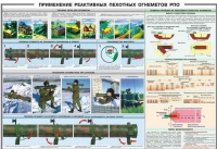Плакат "Применение реактивных пехотных огнеметов РПО" - «globural.ru» - Кузнецк