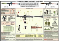 Плакат "Ручной противотанковый гранатомет РПГ-7" - «globural.ru» - Кузнецк