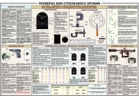 Плакат "Проверка боя стрелкового оружия" - «globural.ru» - Кузнецк