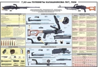 Плакат "7,62-мм пулеметы Калашникова ПКТ, ПКМ" - «globural.ru» - Кузнецк