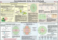 Плакат "Рассеивание пуль при стрельбе" - «globural.ru» - Кузнецк