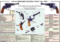 Плакат "7,62-мм револьвер системы "Наган" образец 1985 года" - «globural.ru» - Кузнецк
