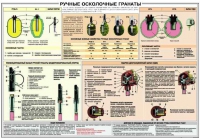 Плакат "Ручные осколочные гранаты" - «globural.ru» - Кузнецк