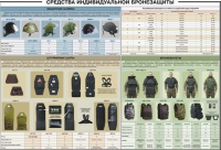 Плакат "Средства индивидуальной бронезащиты" - «globural.ru» - Кузнецк