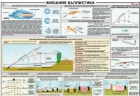 Плакат "Внешняя баллистика" - «globural.ru» - Кузнецк