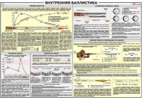 Плакат "Внутренняя баллистика" - «globural.ru» - Кузнецк
