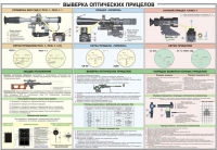 Плакат "Выверка оптических прицелов" - «globural.ru» - Кузнецк