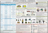 Плакат "Взрывные устройства и боеприпасы" - «globural.ru» - Кузнецк