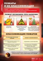 ОБЖ Пожарная безопасность (комплект таблиц) - «globural.ru» - Кузнецк
