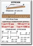 Математика. 5 класс. Комплект таблиц по математике. Учебно наглядные пособия. - «globural.ru» - Кузнецк