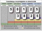 Разряды и классы чисел. Интерактивная таблица по математике для начальной школы (иллюстрирует 2 класса) - «globural.ru» - Кузнецк