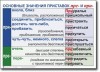 Русский язык. "Орфография и пунктуация." Обобщающие таблицы для 5-11 классов Таблицы по русскому языку. Учебно наглядные пособия - «globural.ru» - Кузнецк