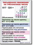 Математика. 4 класс. Комплект таблиц по математике для начальной школы. Учебно наглядные пособия. - «globural.ru» - Кузнецк
