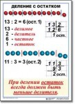  Математика. 3 класс. Комплект таблиц по математике для начальной школы. Учебно наглядные пособия - «globural.ru» - Кузнецк