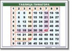 Математические таблицы для начальной школы (комплект таблиц) - «globural.ru» - Кузнецк