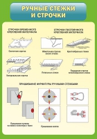 Стенд "Ручные стежки и строчки" - «globural.ru» - Кузнецк
