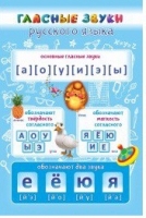 Стенд "Гласные звуки русского языка" - «globural.ru» - Кузнецк