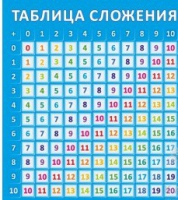 Стенд "Таблица сложения" - «globural.ru» - Кузнецк