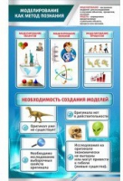 Стенд "Моделирование как метод познания" - «globural.ru» - Кузнецк