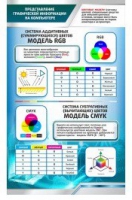 Стенд "Представление графической информации в компьютере" - «globural.ru» - Кузнецк