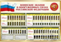 Стенд "Воинские звания в вооруженных силах российской федерации" - «globural.ru» - Кузнецк