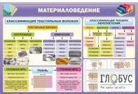 Стенд "Материаловедение" - «globural.ru» - Кузнецк