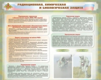 Стенд-уголок "Радиационная, химическая и биологическая защита" - «globural.ru» - Кузнецк