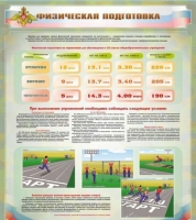 Стенд "Физическая подготовка" (вариант 1) - «globural.ru» - Кузнецк
