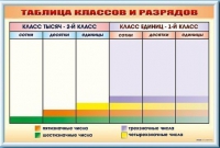 Фрагмент (демонстрационный) маркерный "Таблица классов и разрядов" - «globural.ru» - Кузнецк