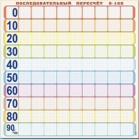 Панно (демонстрационное) магнитно-маркерное "Объекты, предназначенные для демонстрации последовательного перерасчета от 0 до 100" + комплект тематических магнитов КМ-8 - «globural.ru» - Кузнецк