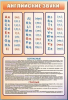 Стенд "Английский алфавит с транскрипцией" - «globural.ru» - Кузнецк