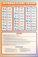 Стенд "Французский алфавит с транскрипцией" - «globural.ru» - Кузнецк